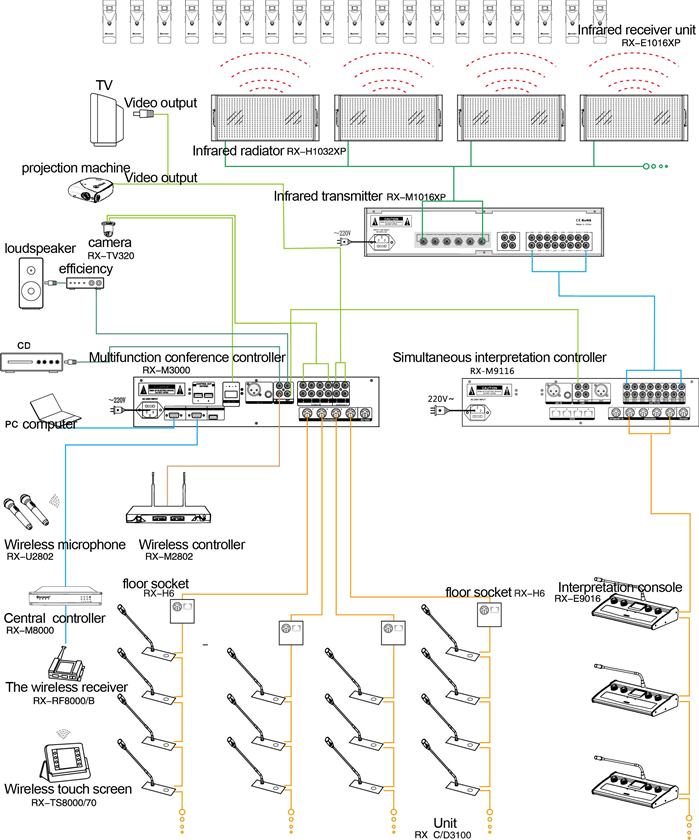 фото: Схема подключения конференц-системы RX-3100