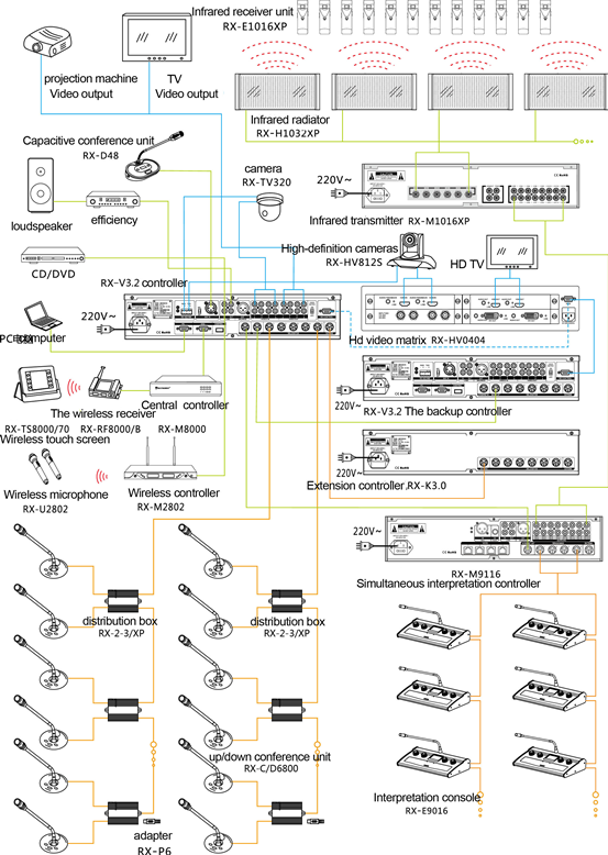 Схема подключения конференц-системы RX-6800