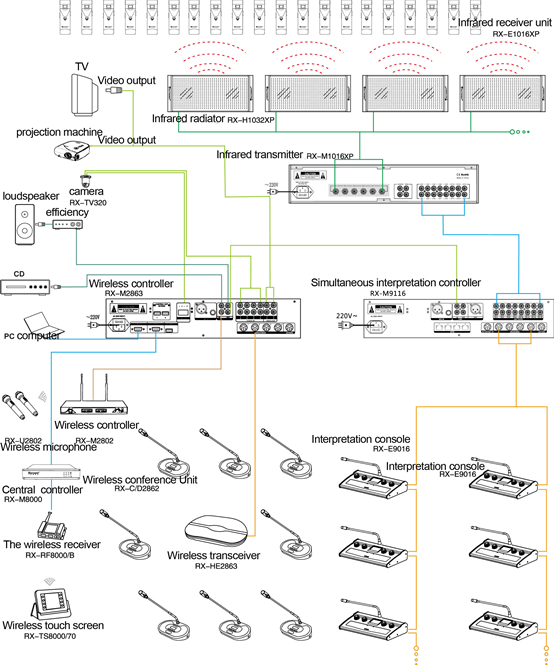 фото: Схема подключения беспроводной конференц-системы RX-2862