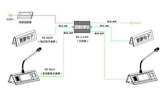 фото: Схема подключения панелей RX-6620