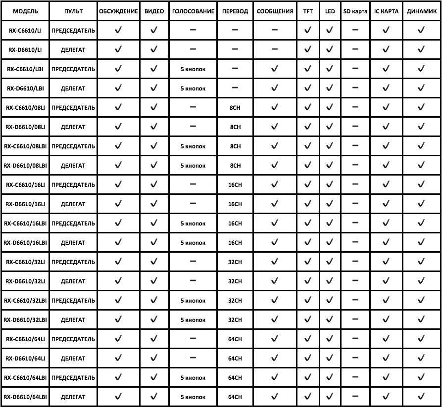 Функциональная таблица RX-6610