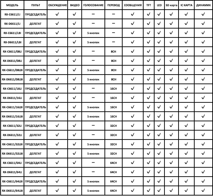 Функциональная таблица RX-6611