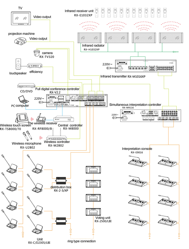 фото: Схема подключения конференц-системы RX-2305