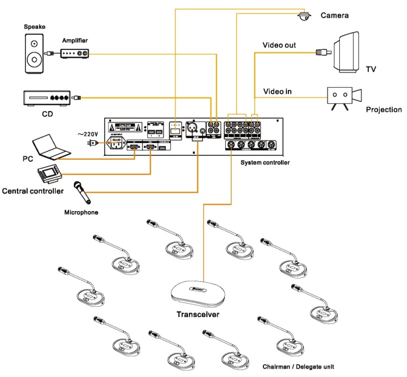 фото: Схема подключения беспроводной конференц-системы RX-2861