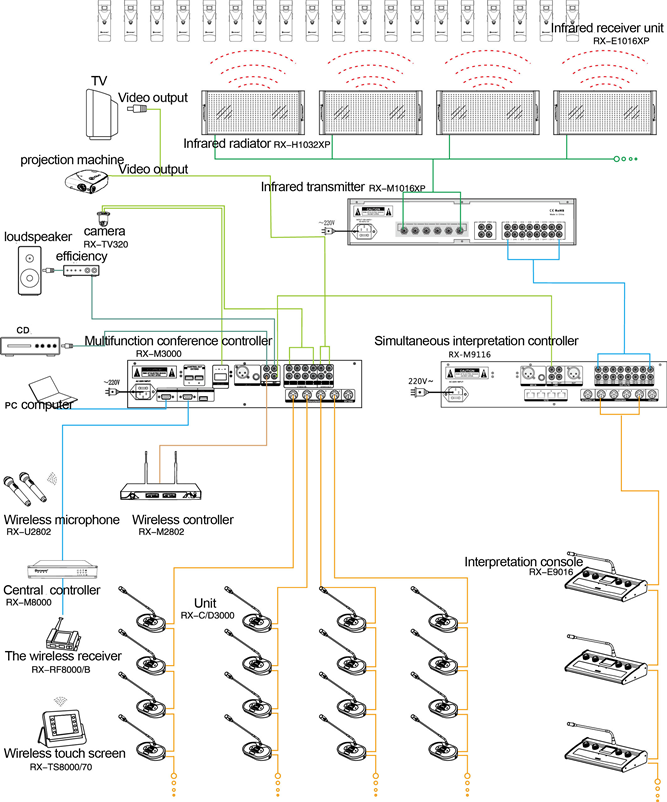 фото: Схема подключения конференц-системы RX-3000