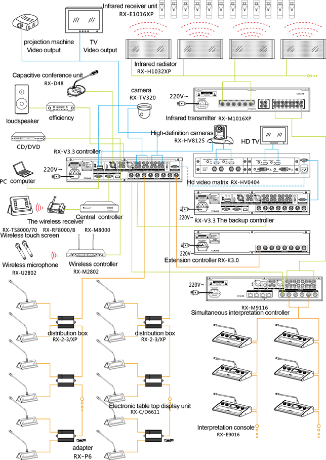 фото: Схема подключения конференц-системы RX-6611