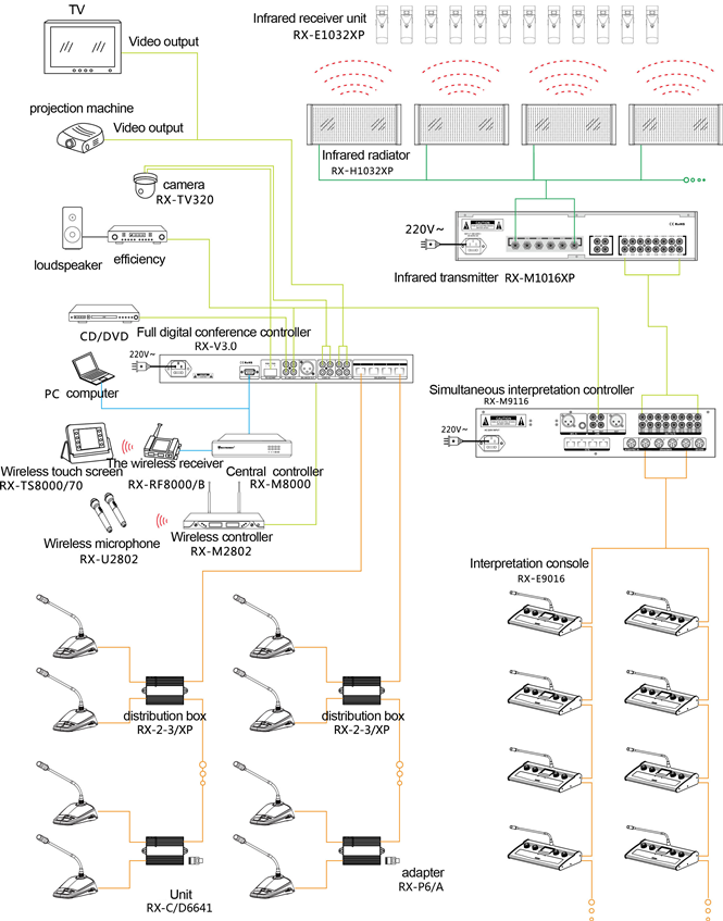 фото: Схема подключения конференц-системы RX-6641